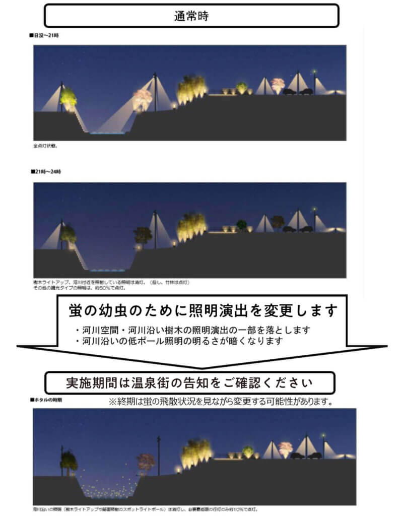 蛍の幼虫のための照明演出図