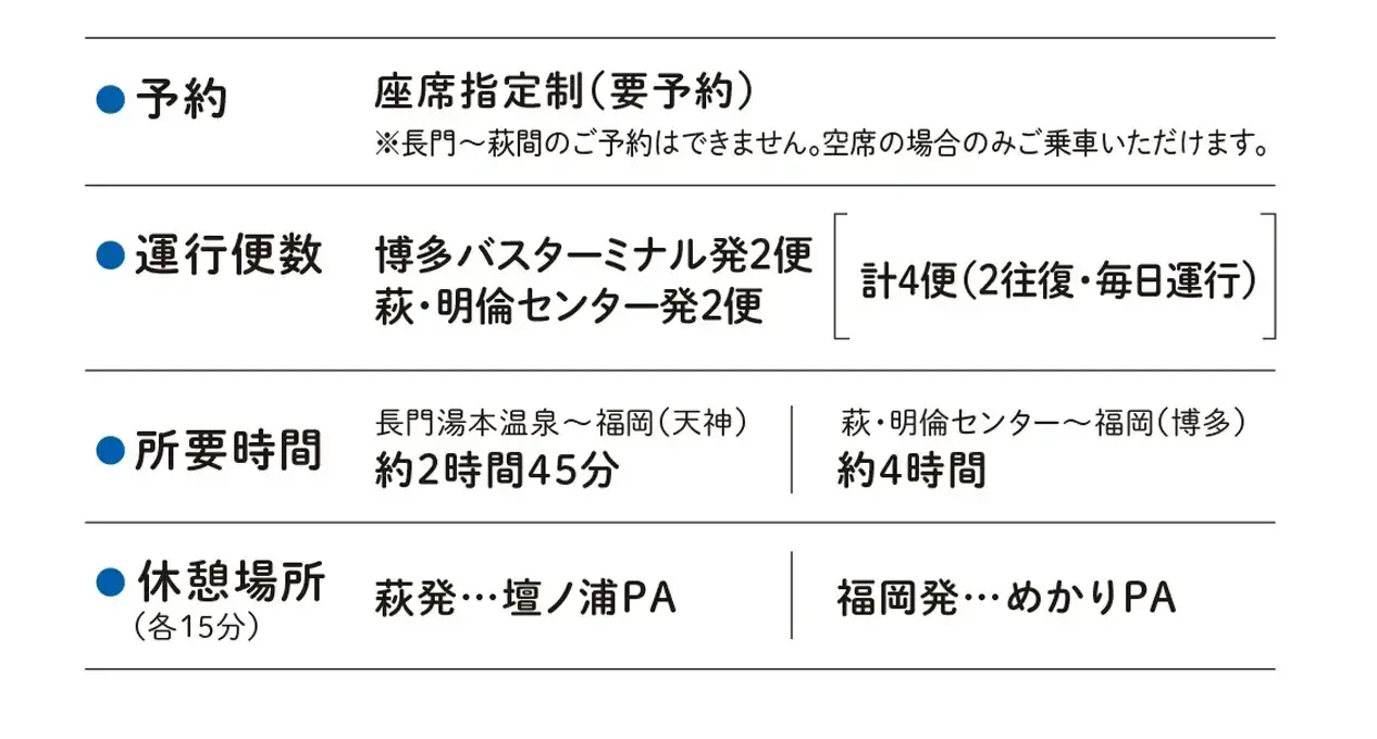 parts1 2