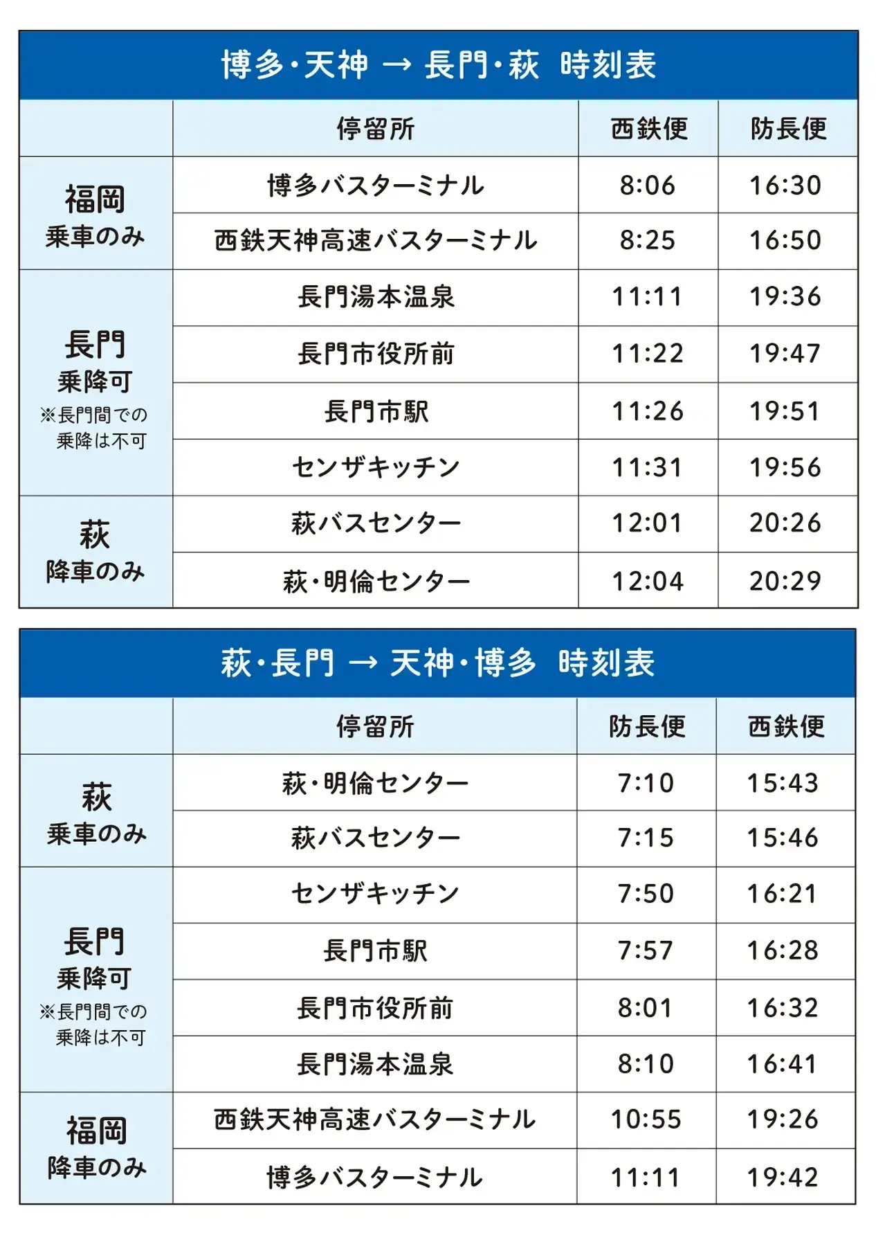 parts2